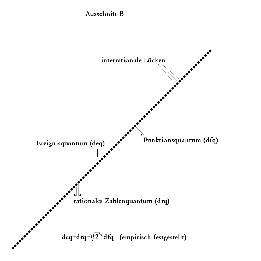 Zahlenquantum